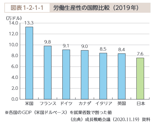 図表1-2-1-1