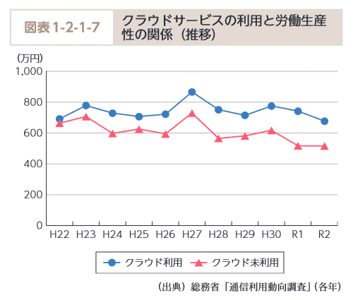 図表1-2-1-7