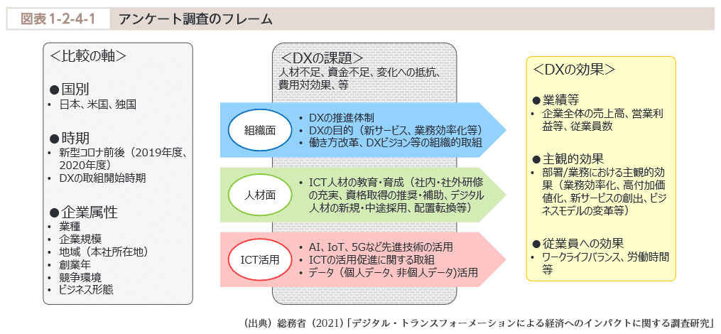 図表1-2-4-1