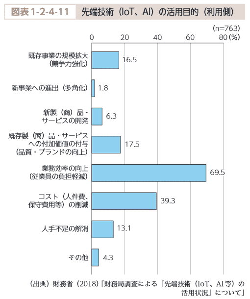 図表1-2-4-11