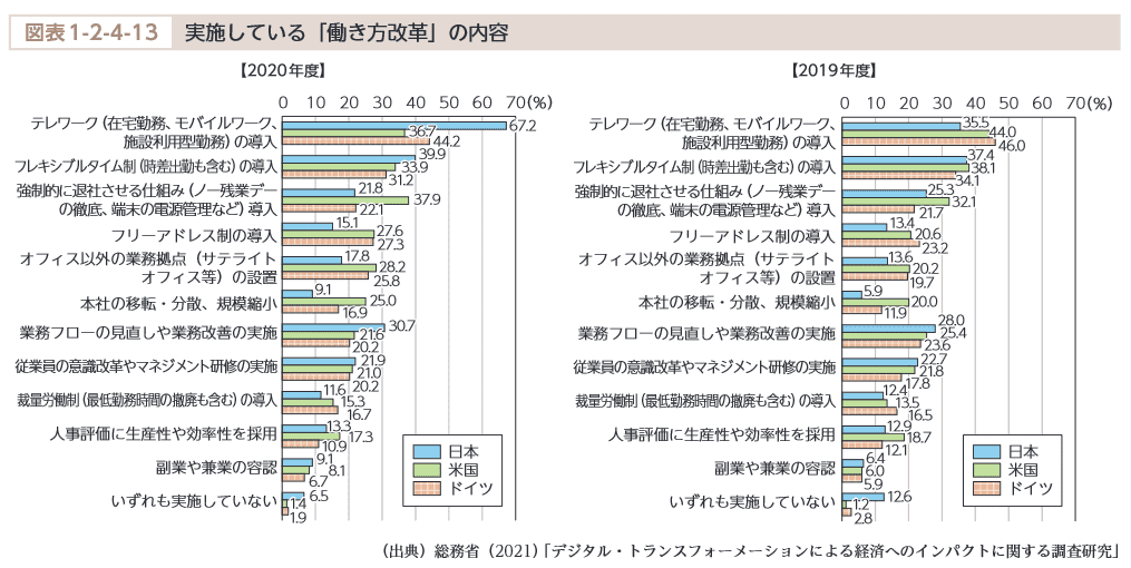 図表1-2-4-13