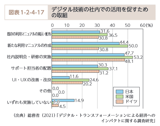 図表1-2-4-17