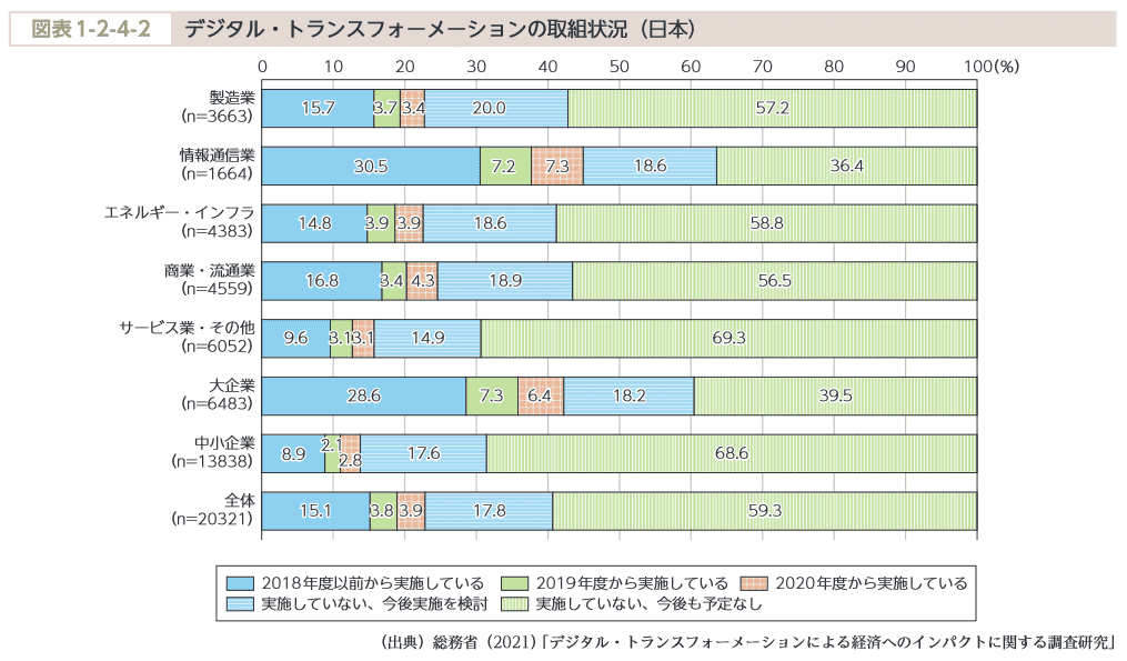 図表1-2-4-2