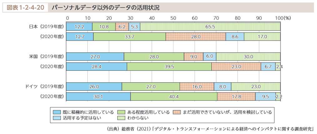 図表1-2-4-20