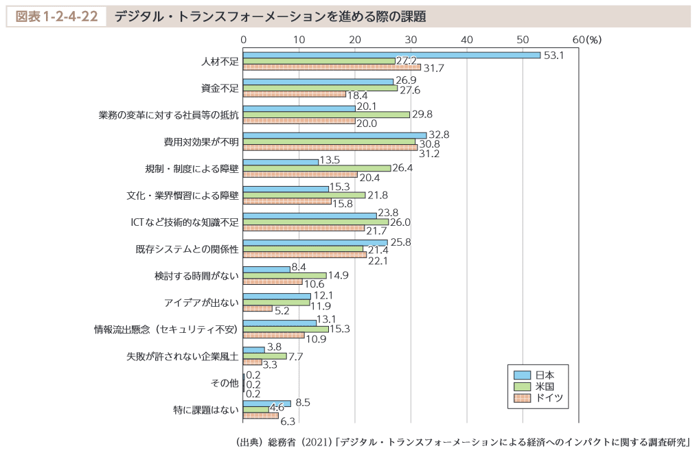 図表1-2-4-22