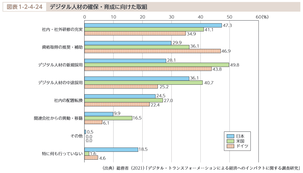 図表1-2-4-24