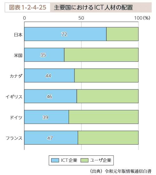 図表1-2-4-25