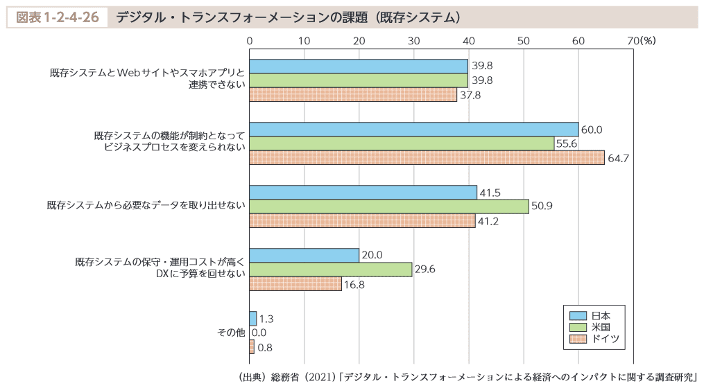 図表1-2-4-26