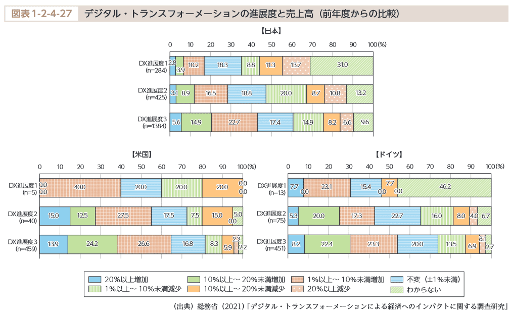 図表1-2-4-27