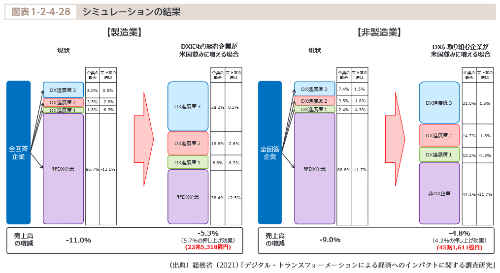 図表1-2-4-28