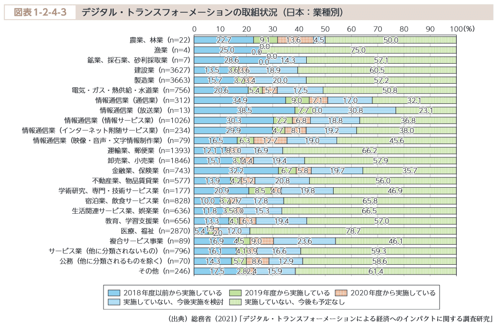 図表1-2-4-3