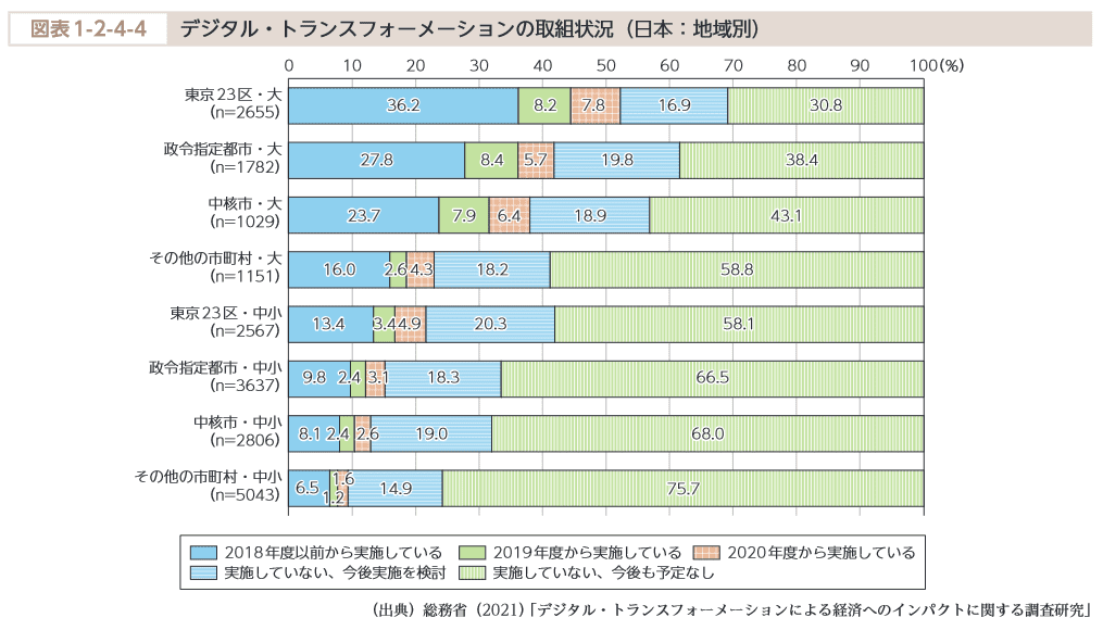 図表1-2-4-4