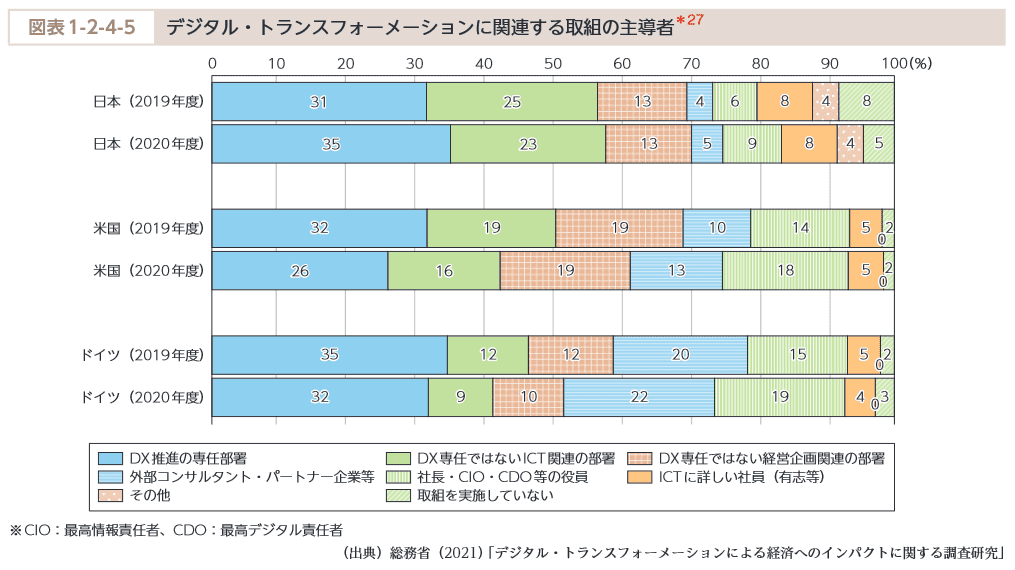 図表1-2-4-5