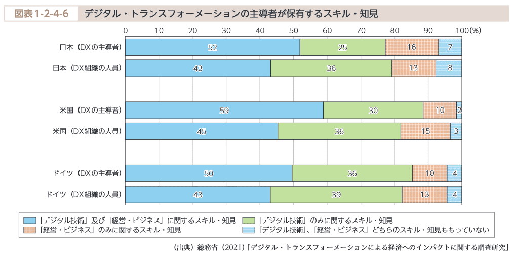 図表1-2-4-6