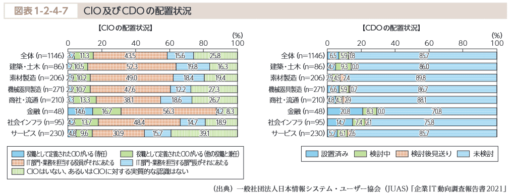 図表1-2-4-7