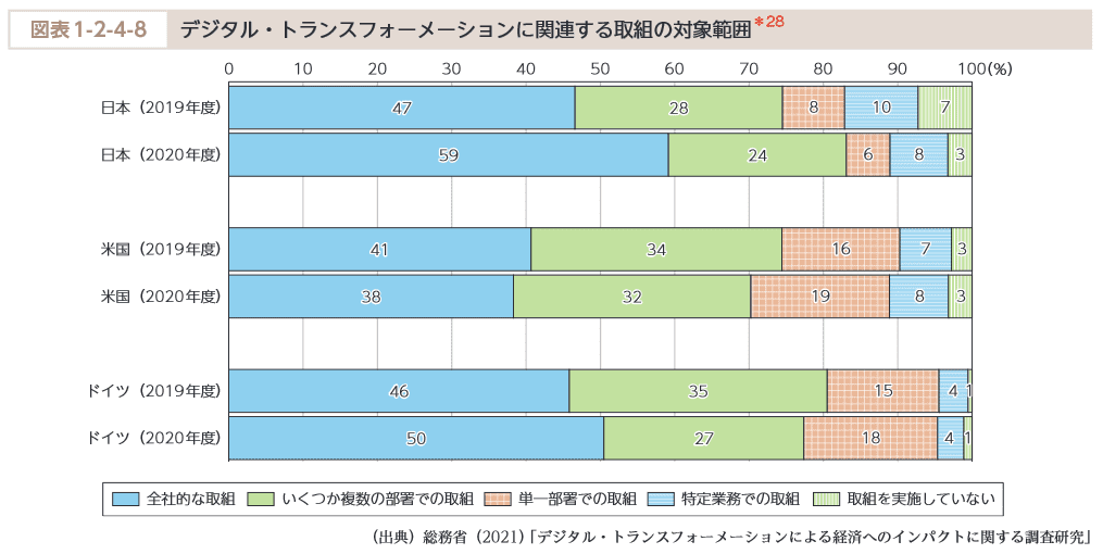 図表1-2-4-8