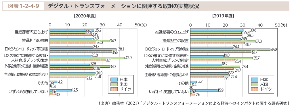 図表1-2-4-9