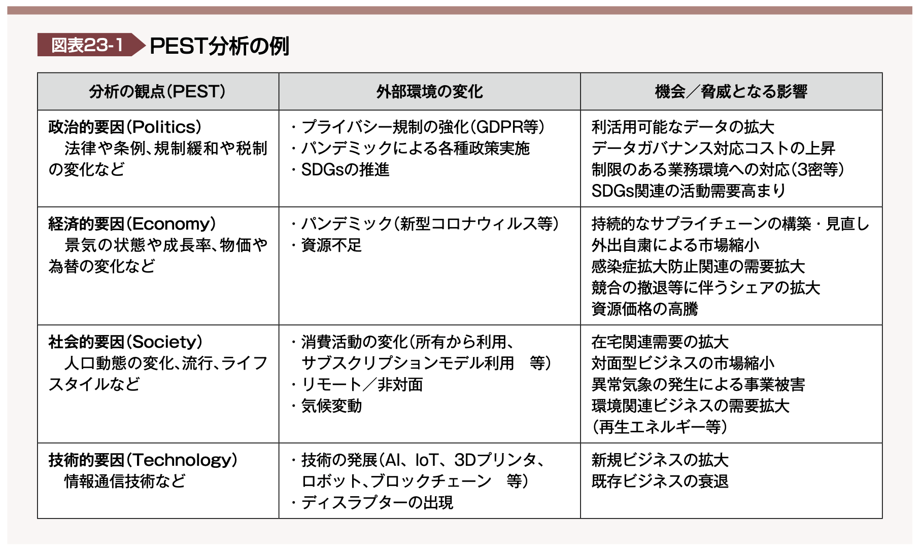 図表23-1