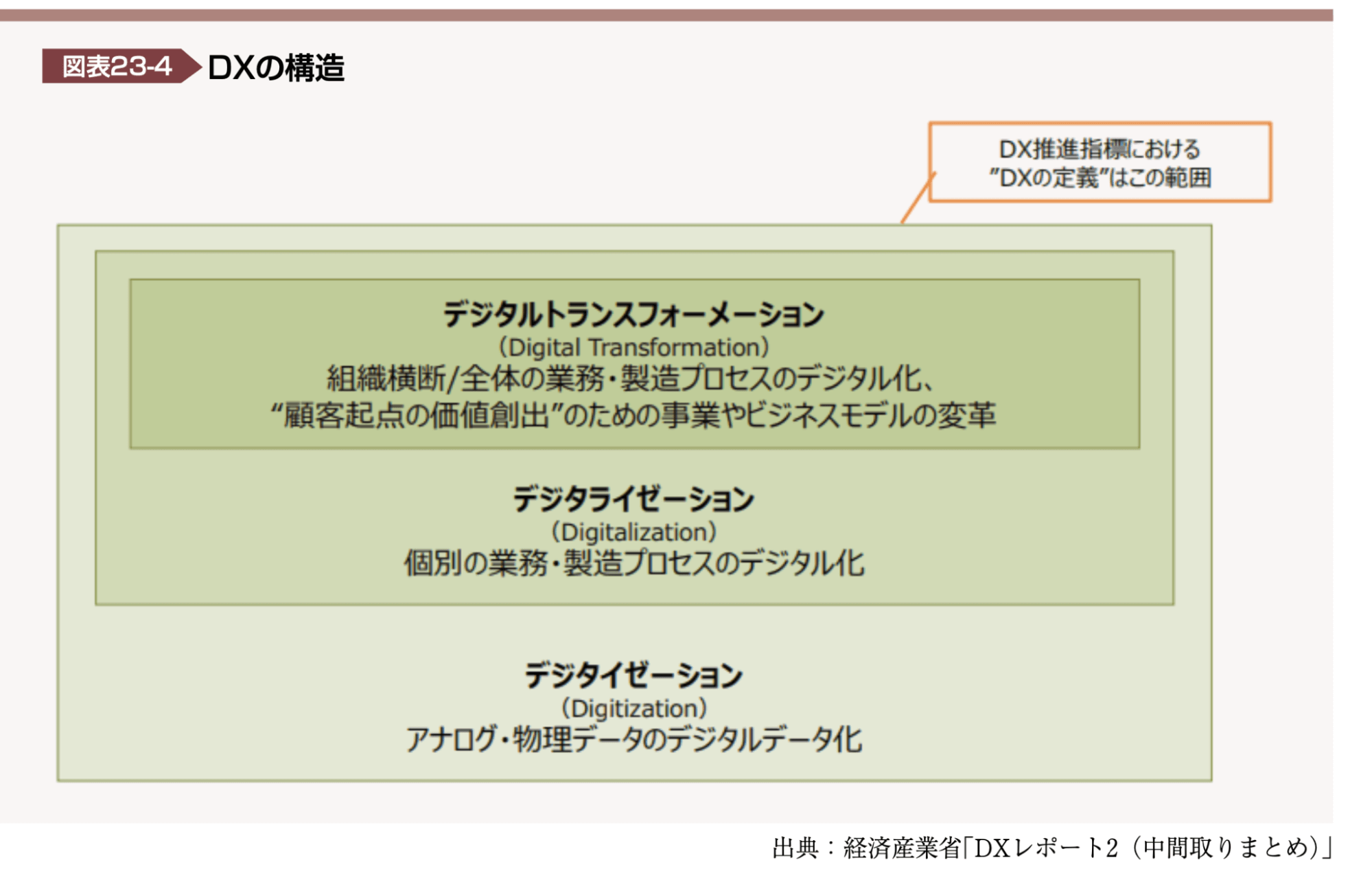 図表23-4