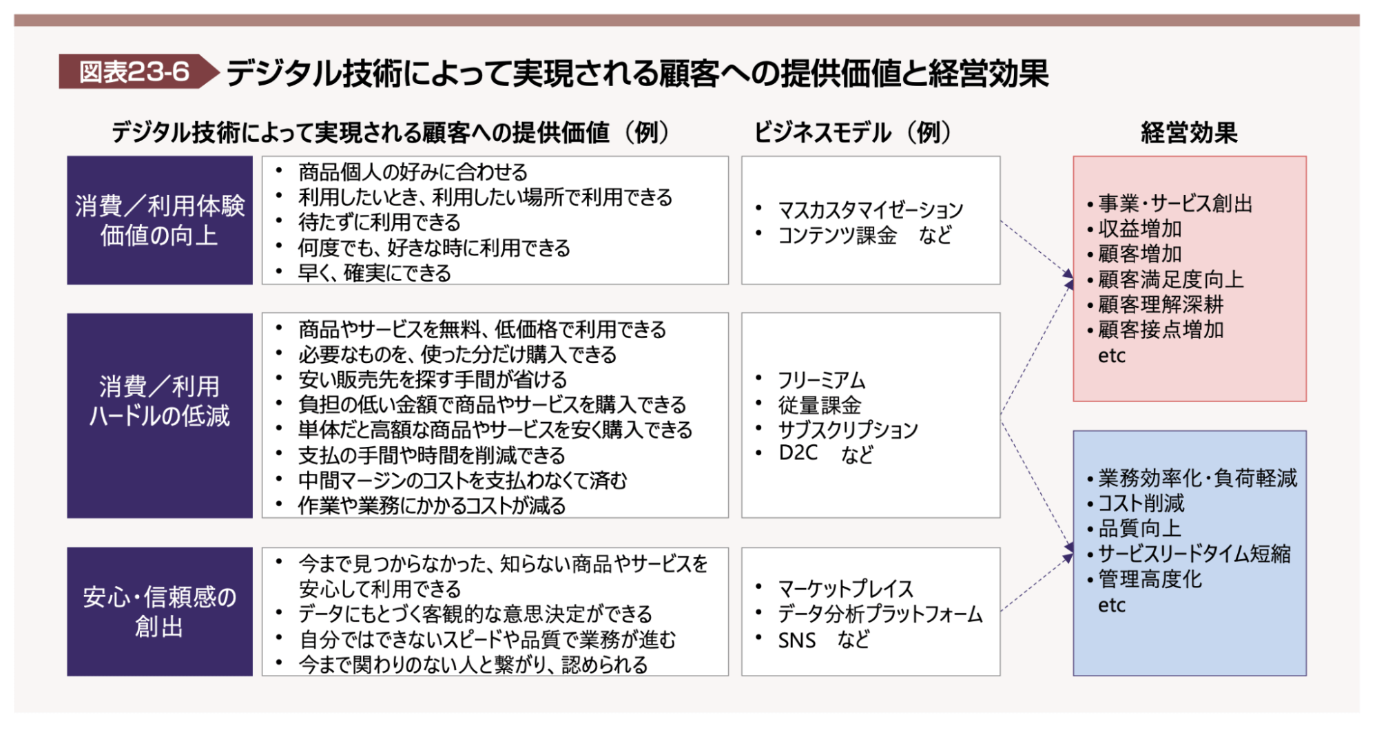 図表23-6