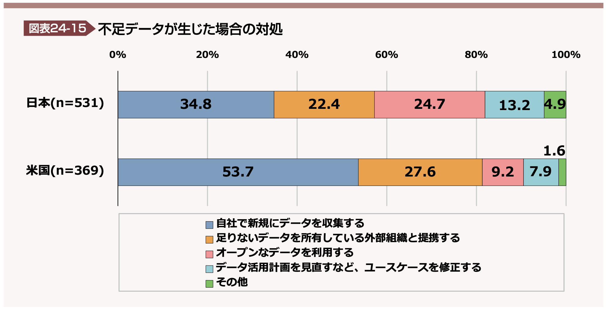 図表24-15