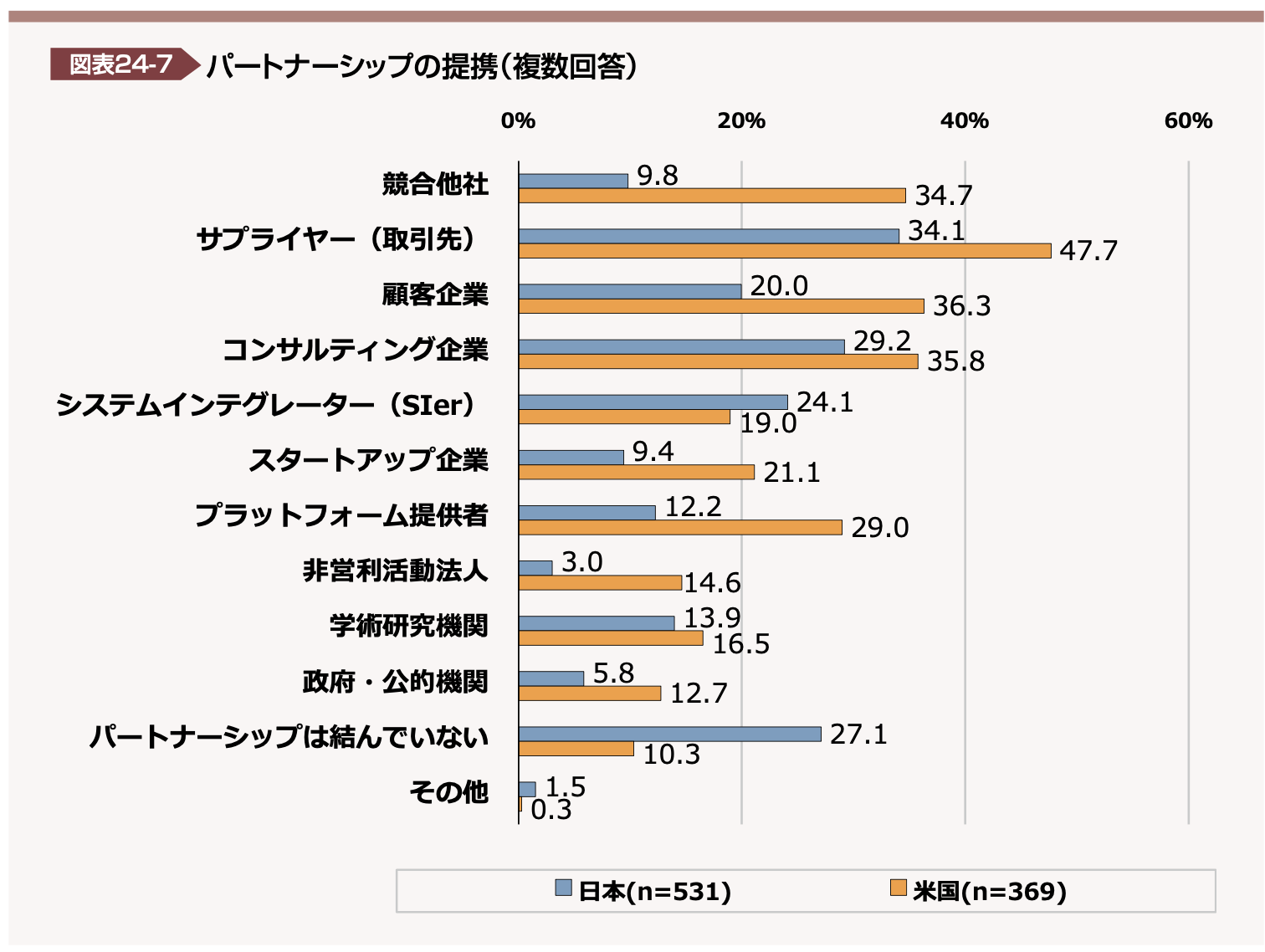 図表24-7