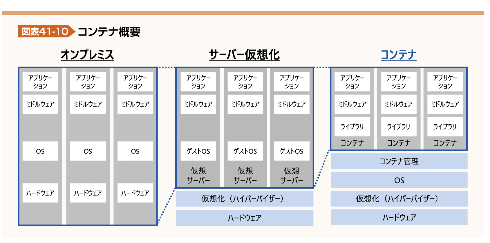 図表41-10