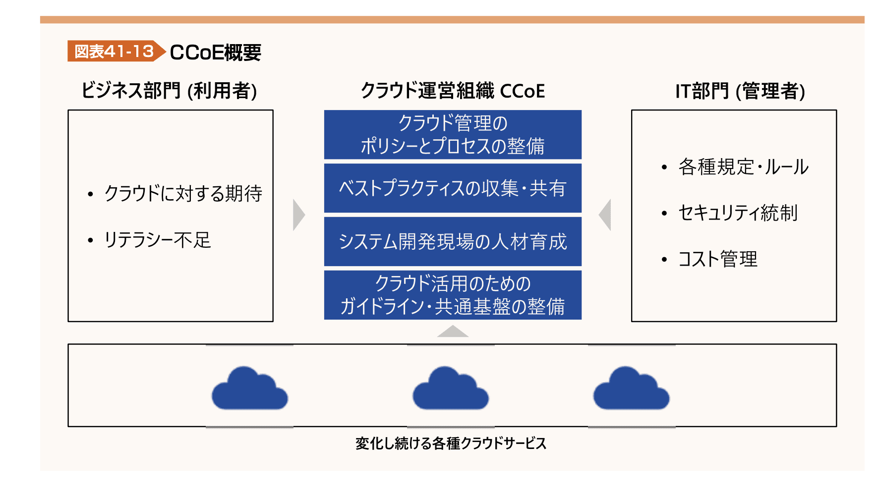 図表41-13