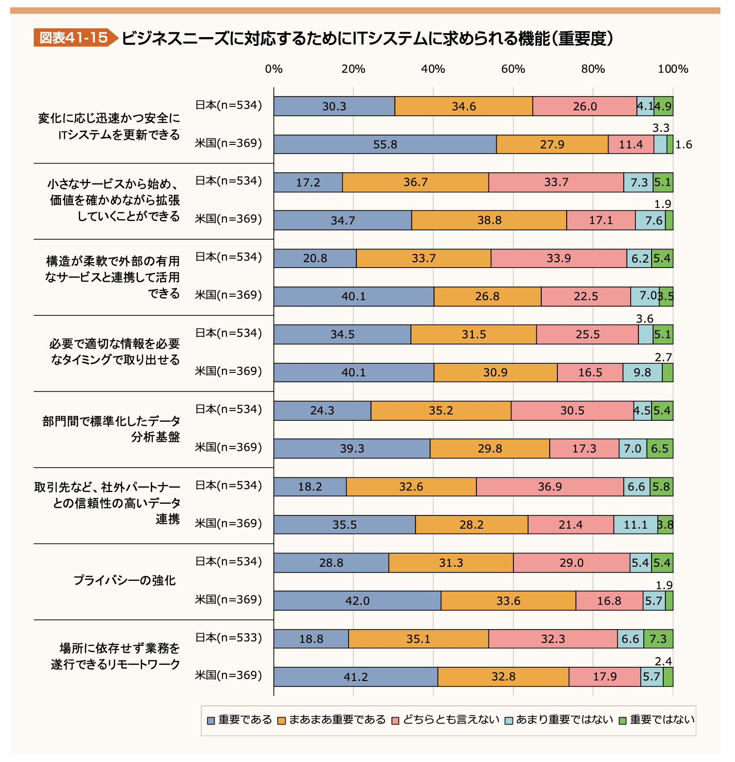 図表41-15