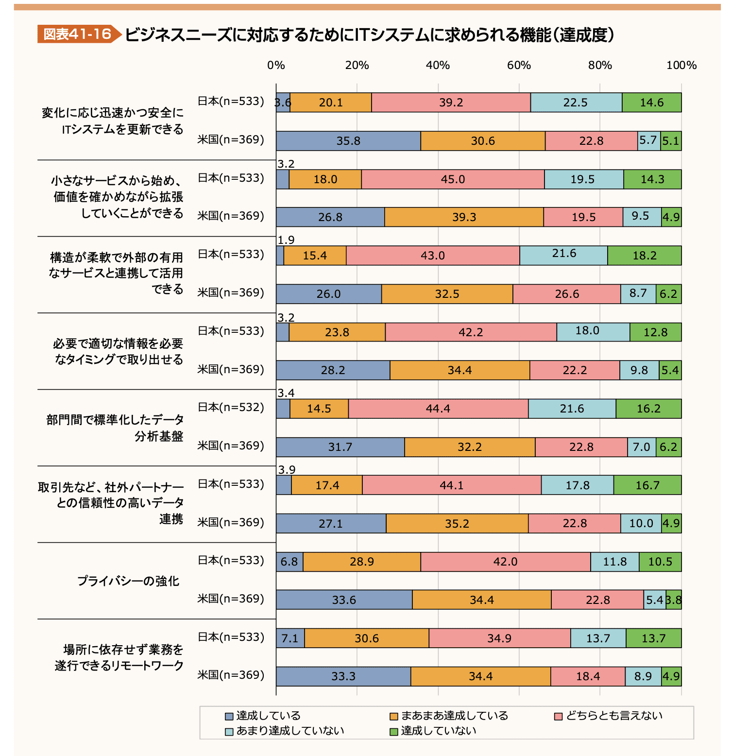 図表41-16