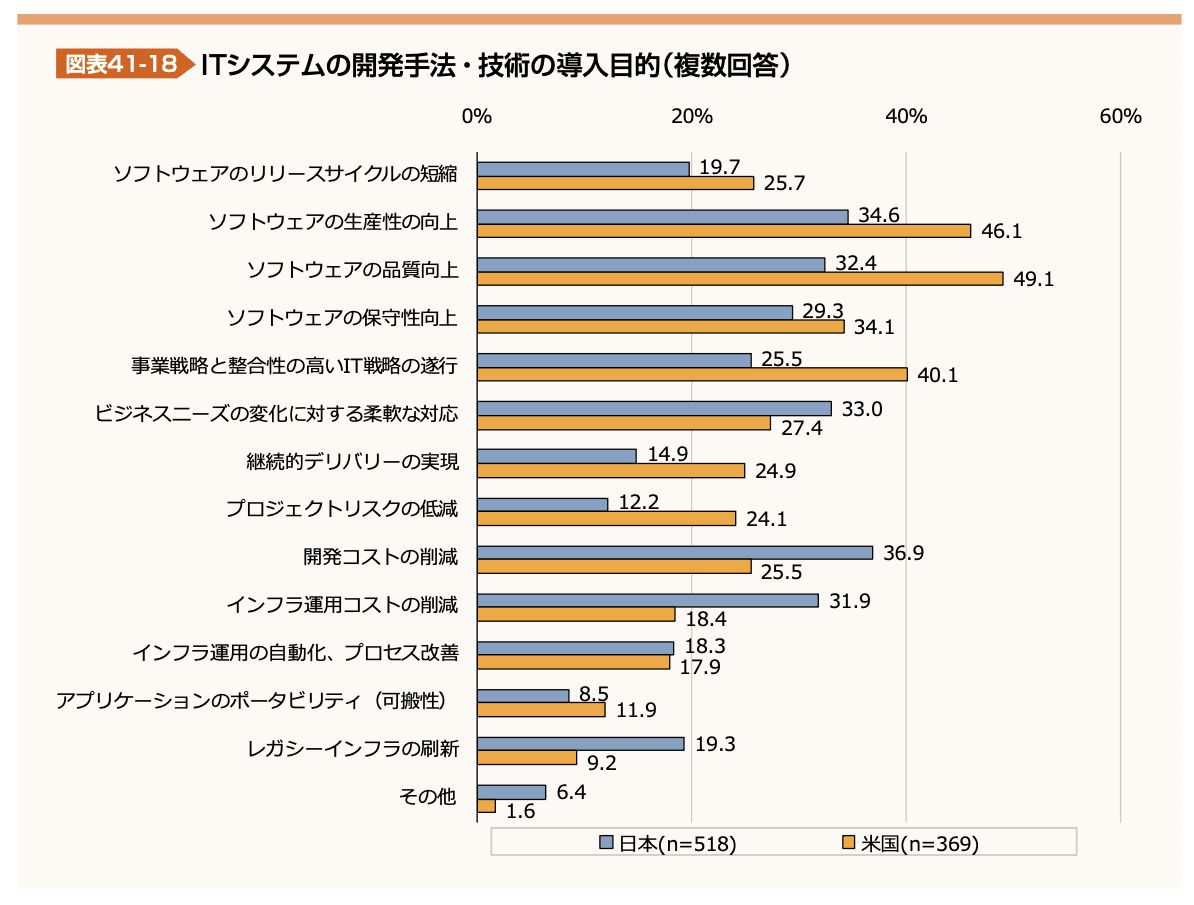 図表41-18