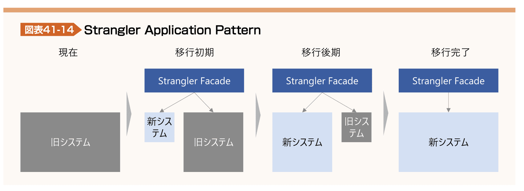 図表41-14