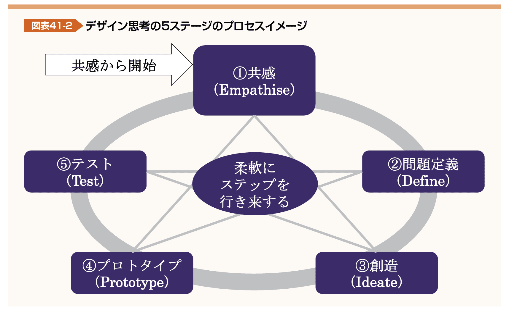 図表41-2