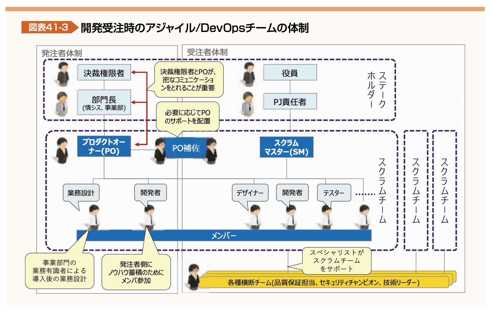 図表41-3