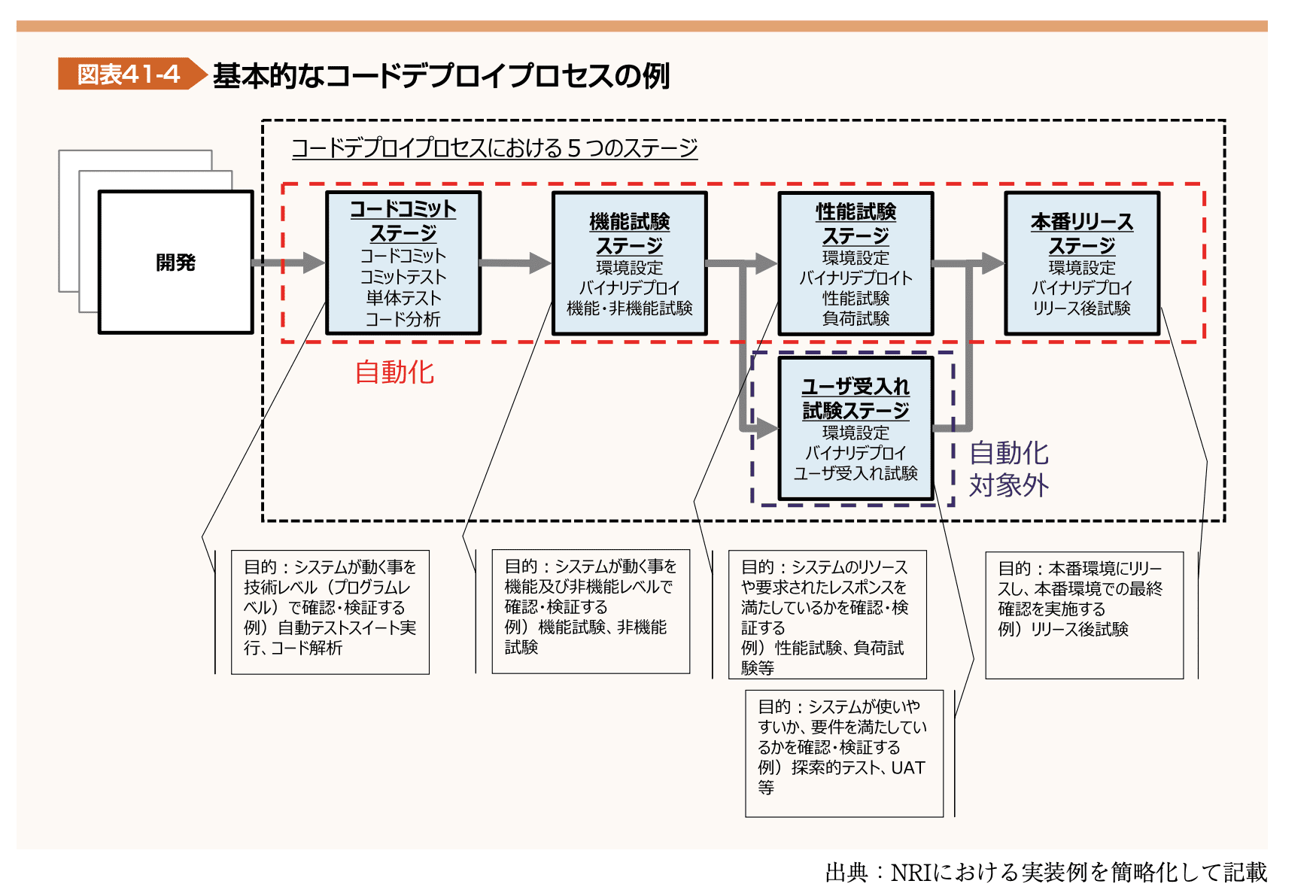 図表41-4