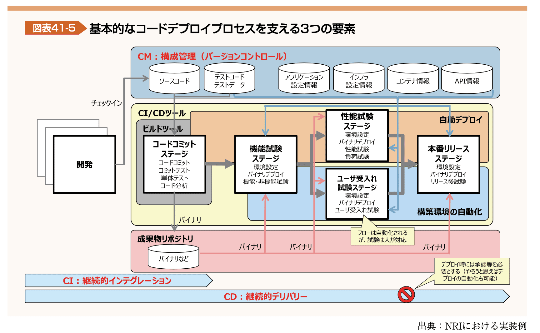 図表41-5