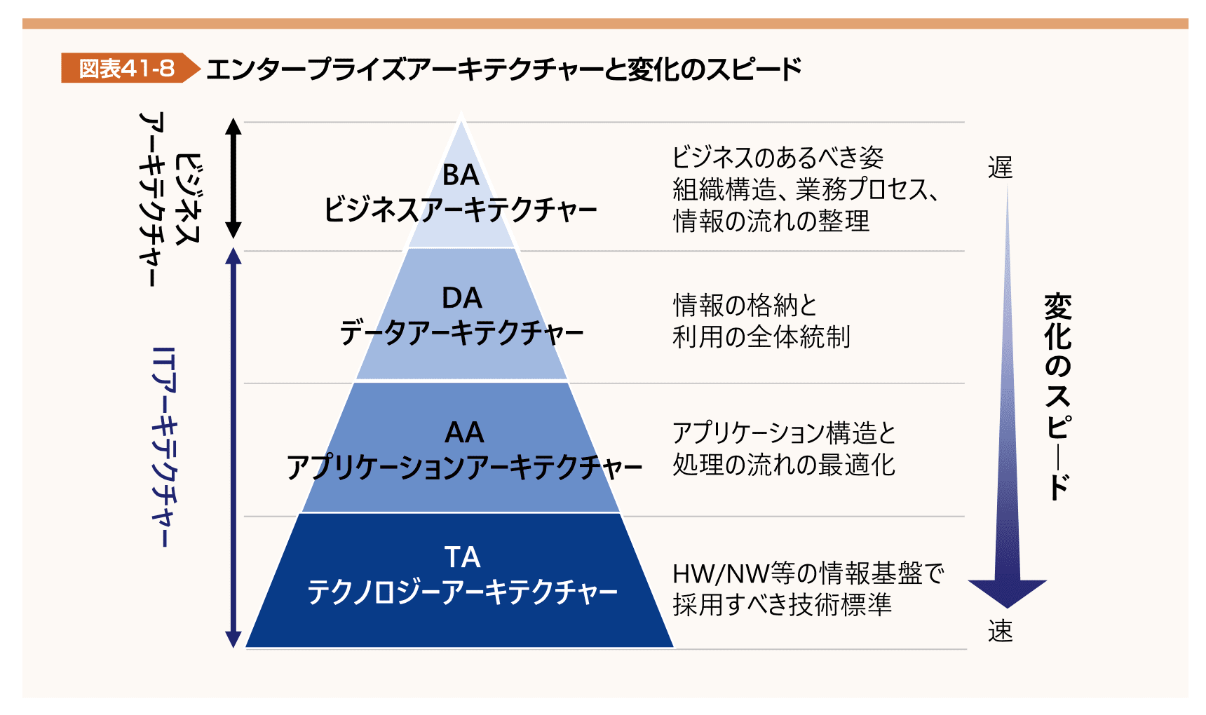 図表41-8