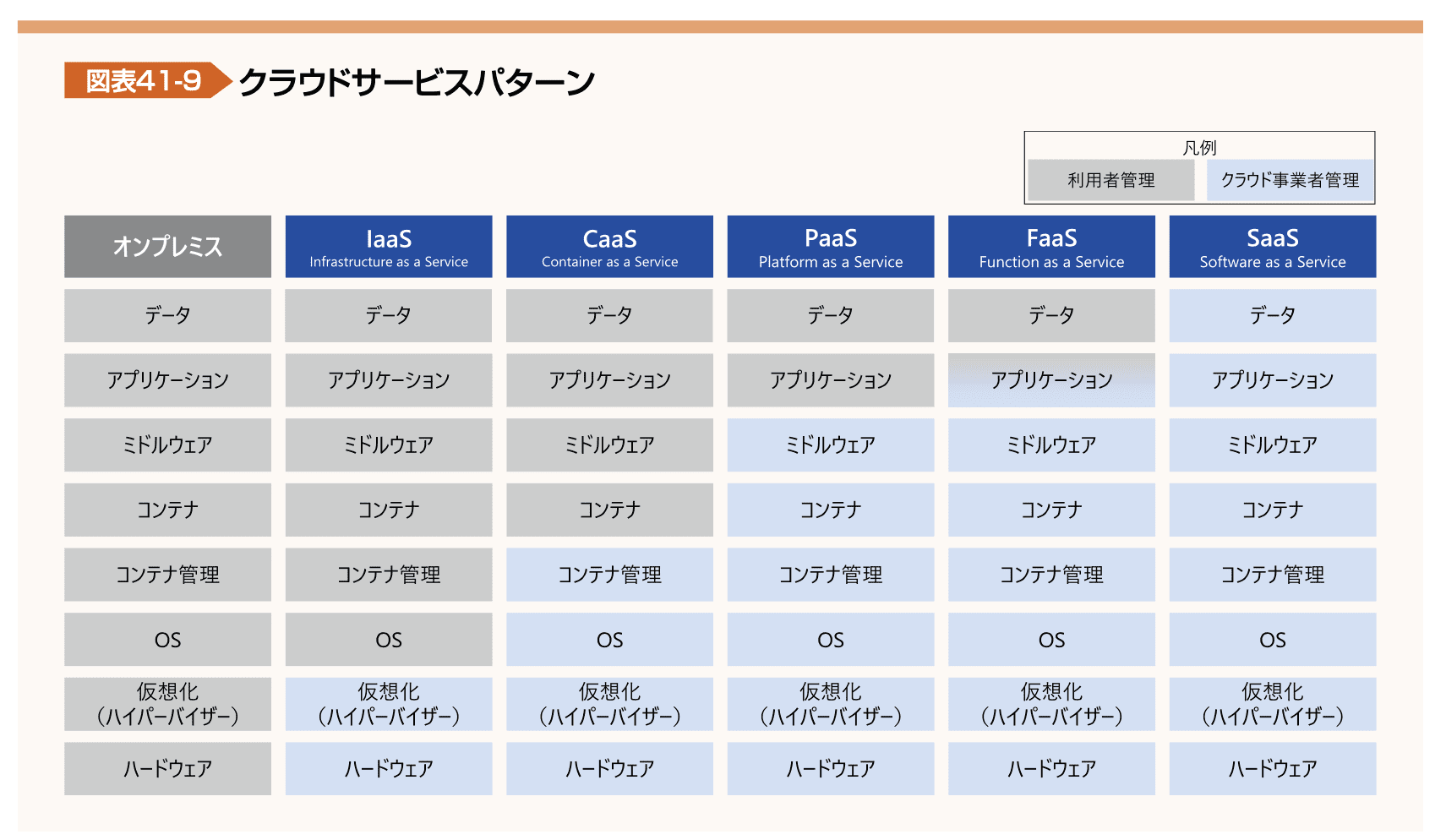 図表41-9