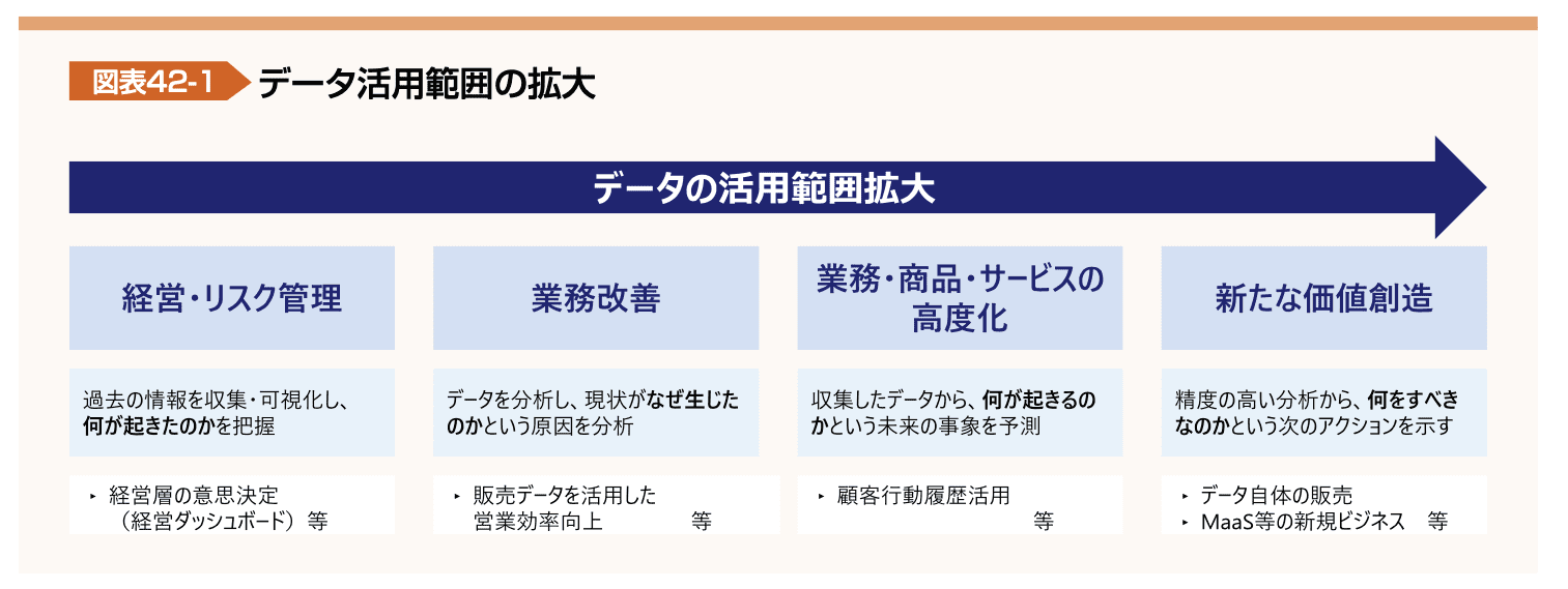 図表42-1