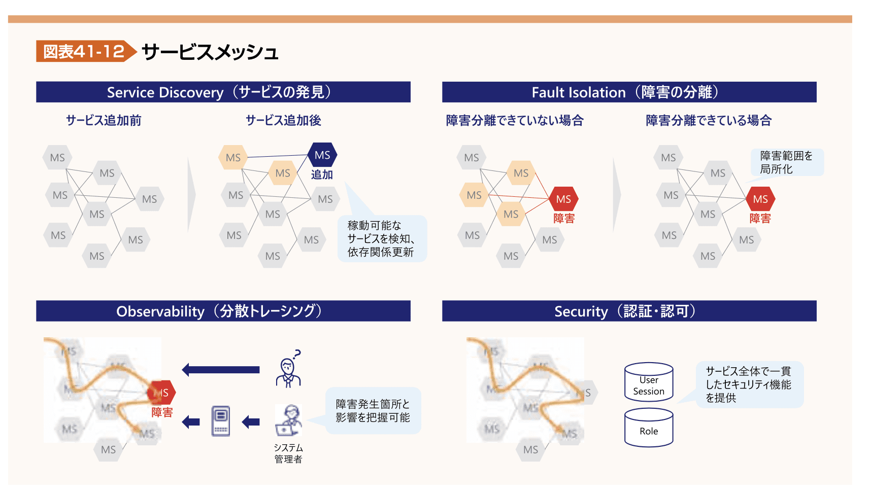 図表41-12