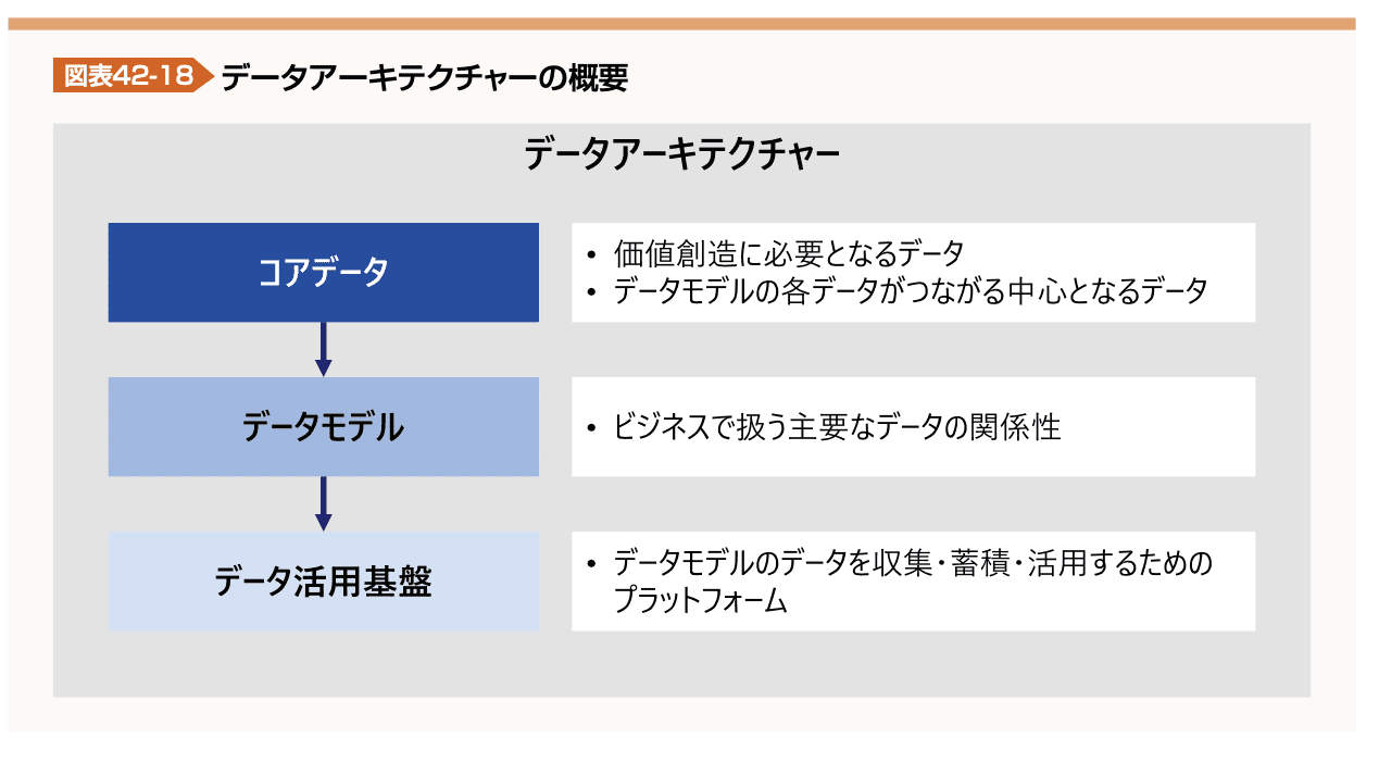 図表42-18