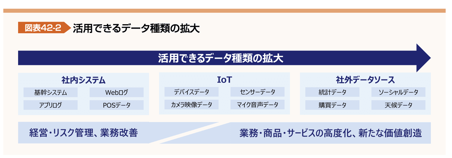 図表42-2