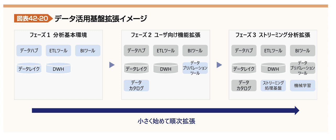 図表42-20