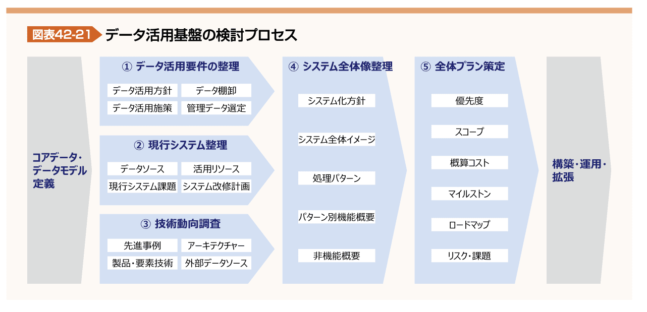 図表42-21