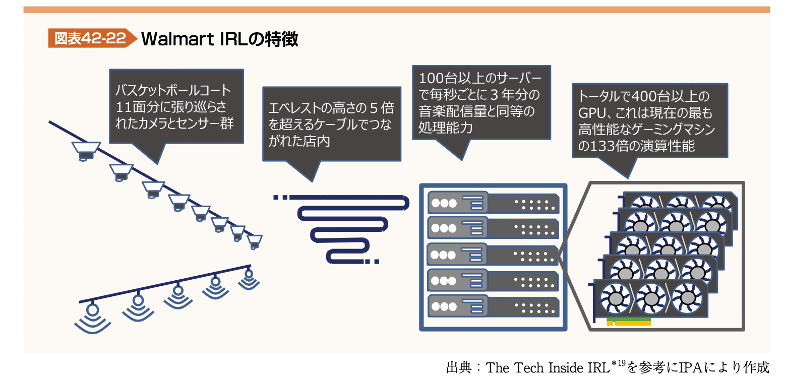 図表42-22