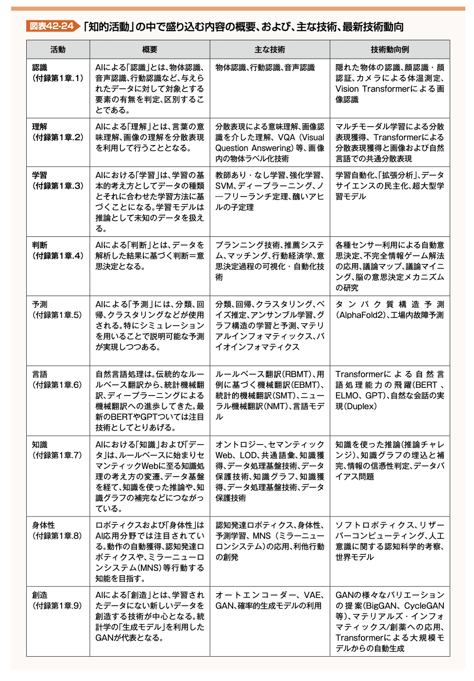 図表42-24