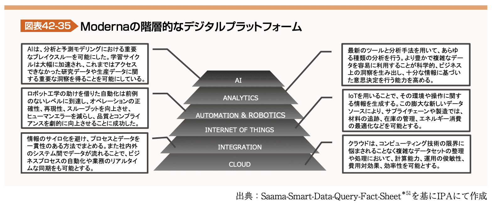 図表42-35