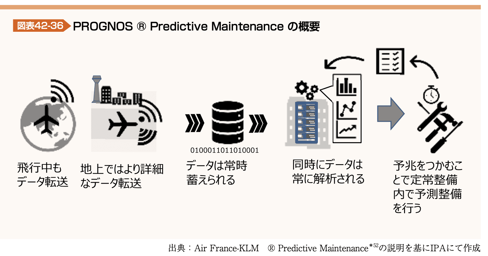 図表42-36