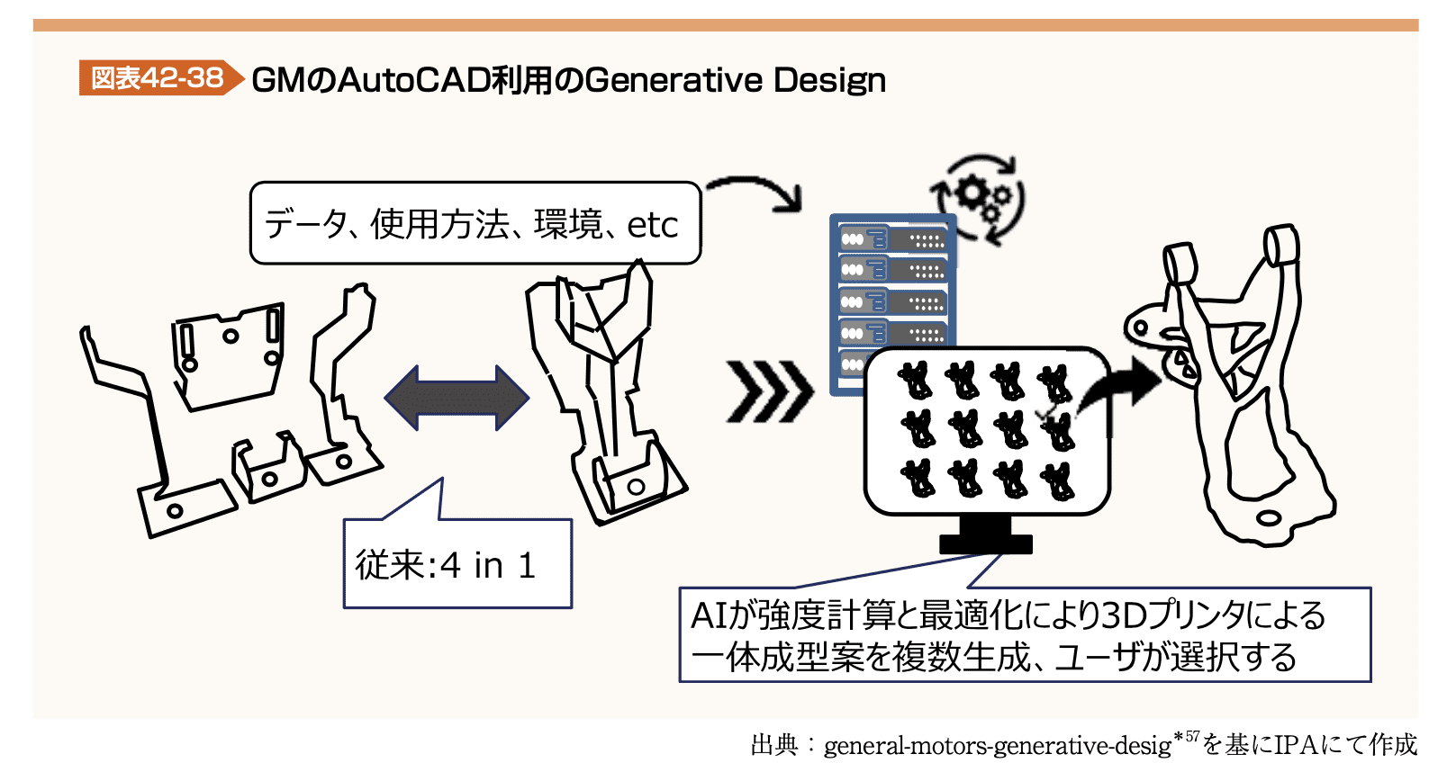 図表42-38