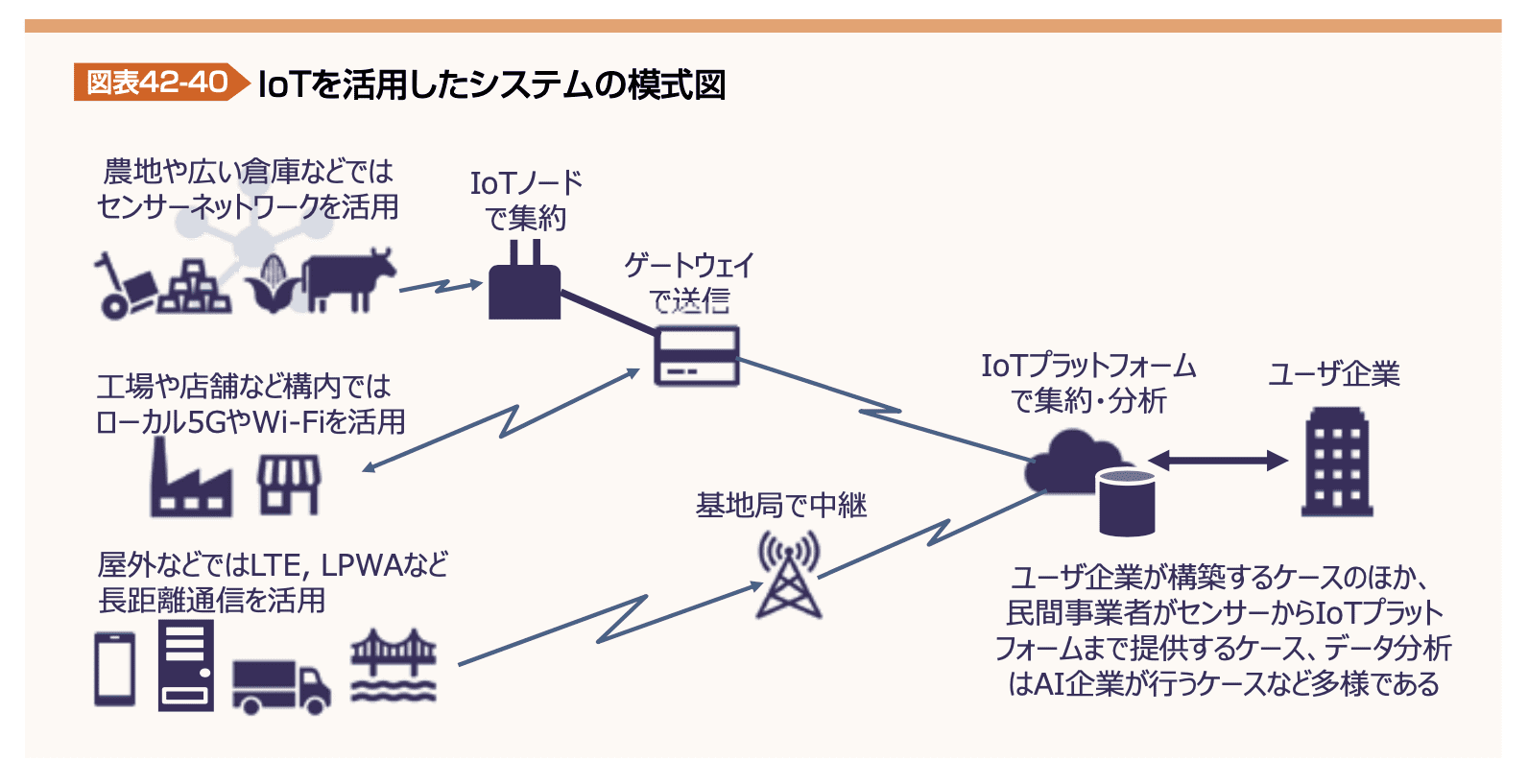 図表42-40